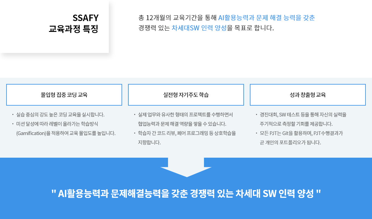 SSAFY 교육과정 특징