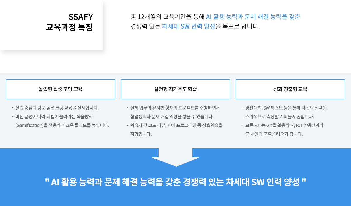SSAFY 교육과정 특징