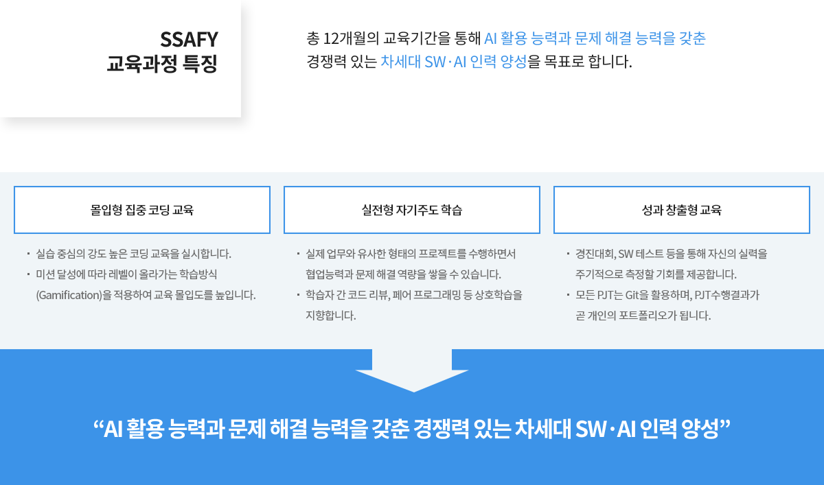 SSAFY 교육과정 특징