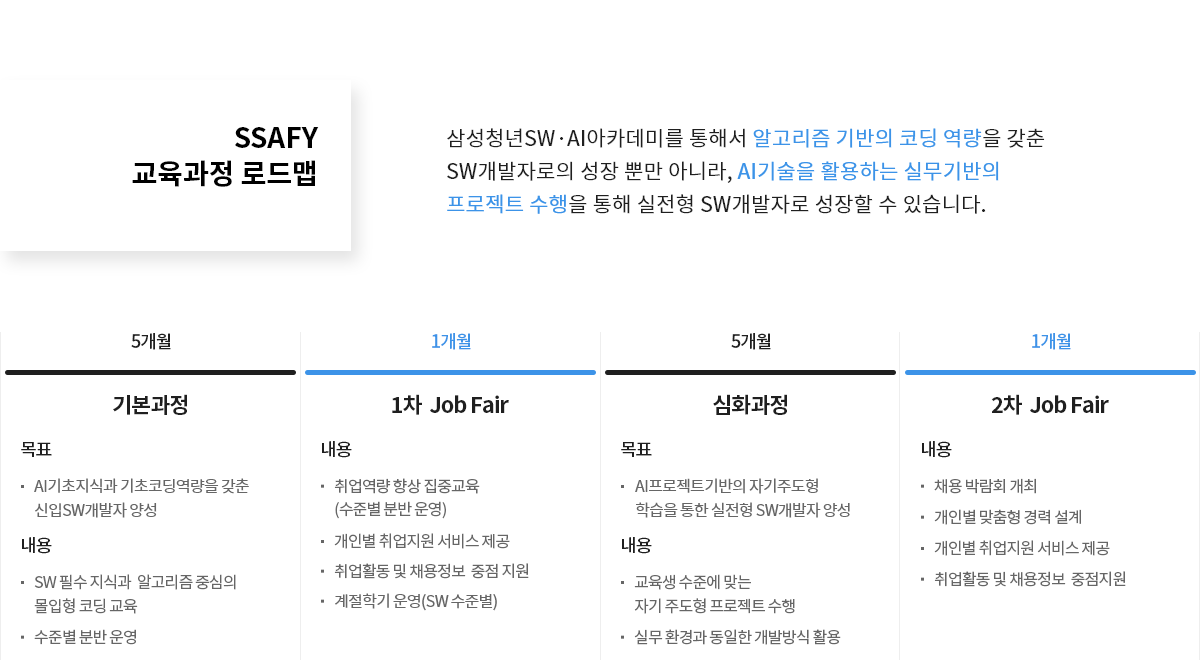 SSAFY 교육과정 로드맵