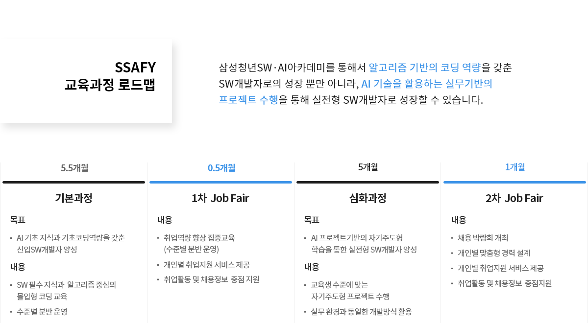SSAFY 교육과정 로드맵