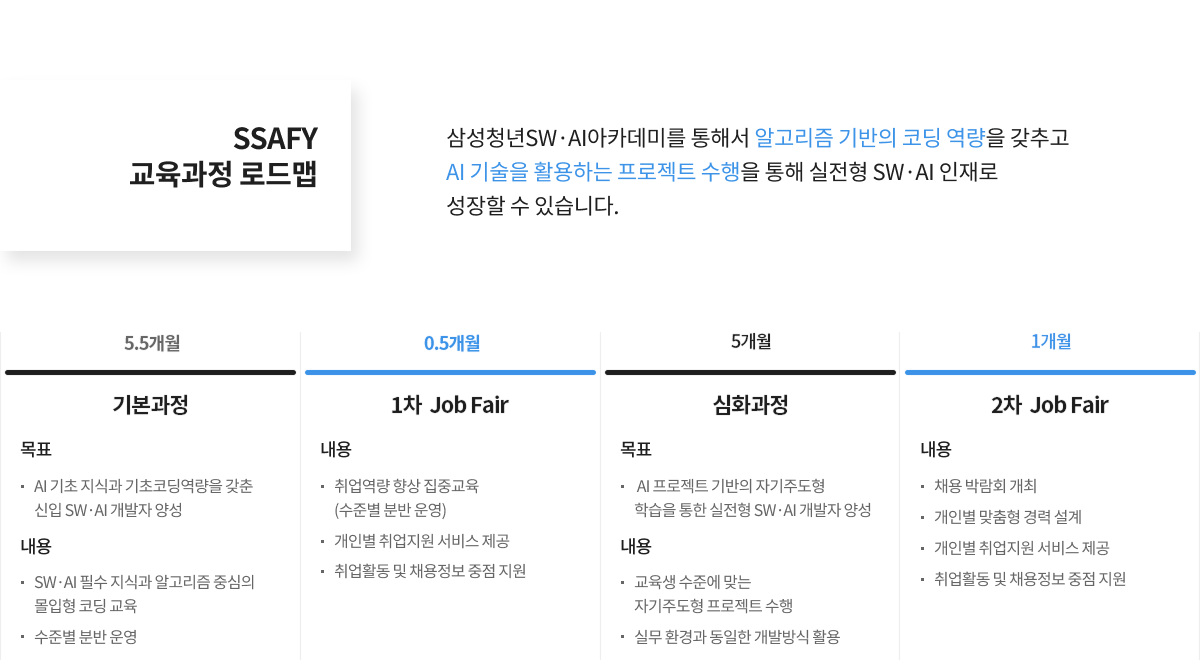 SSAFY 교육과정 로드맵