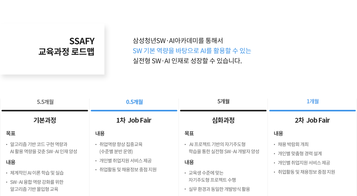 SSAFY 교육과정 로드맵